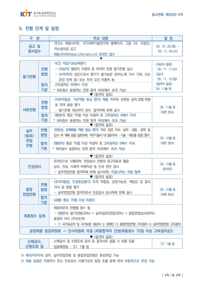 국가독성과학연구소 제2026-2차 정규직 채용공고
