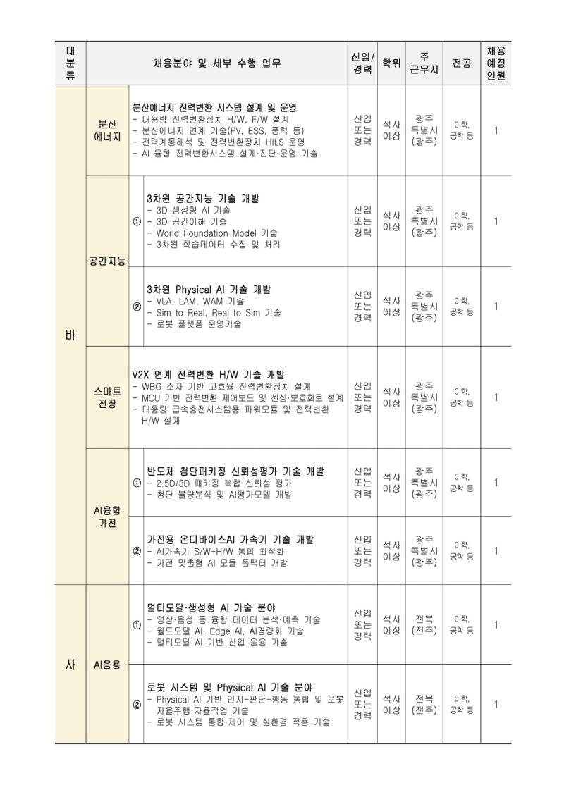 한국전자기술연구원 2026년 정규직 공개채용