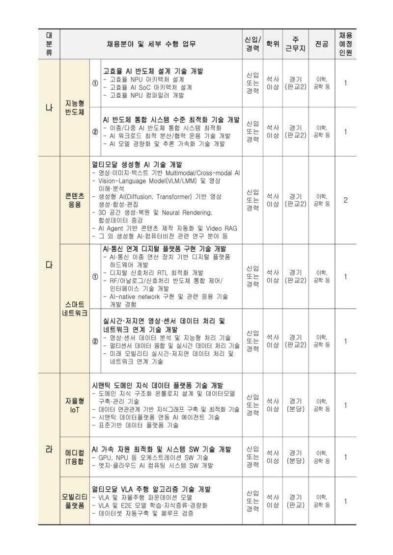 한국전자기술연구원 2026년 정규직 공개채용