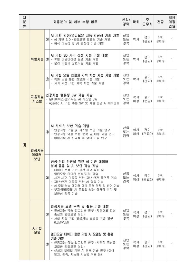 한국전자기술연구원 2026년 정규직 공개채용