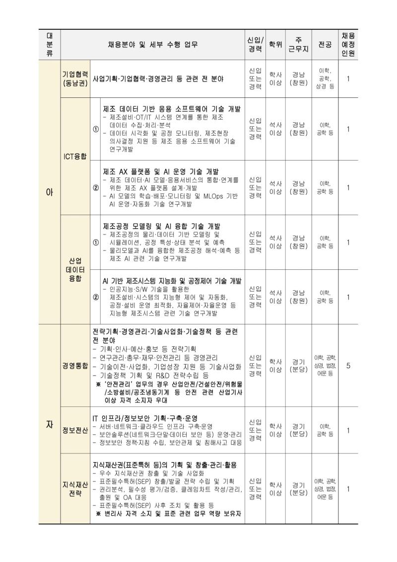 한국전자기술연구원 2026년 정규직 공개채용