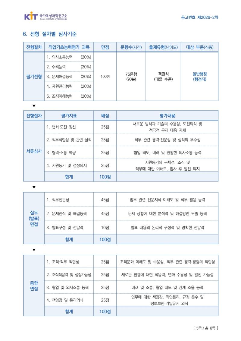 국가독성과학연구소 제2026-2차 정규직 채용공고